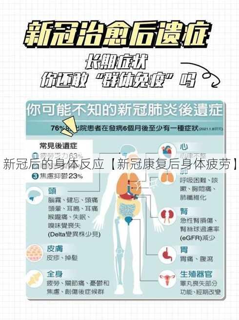 新冠后的身体反应【新冠康复后身体疲劳】