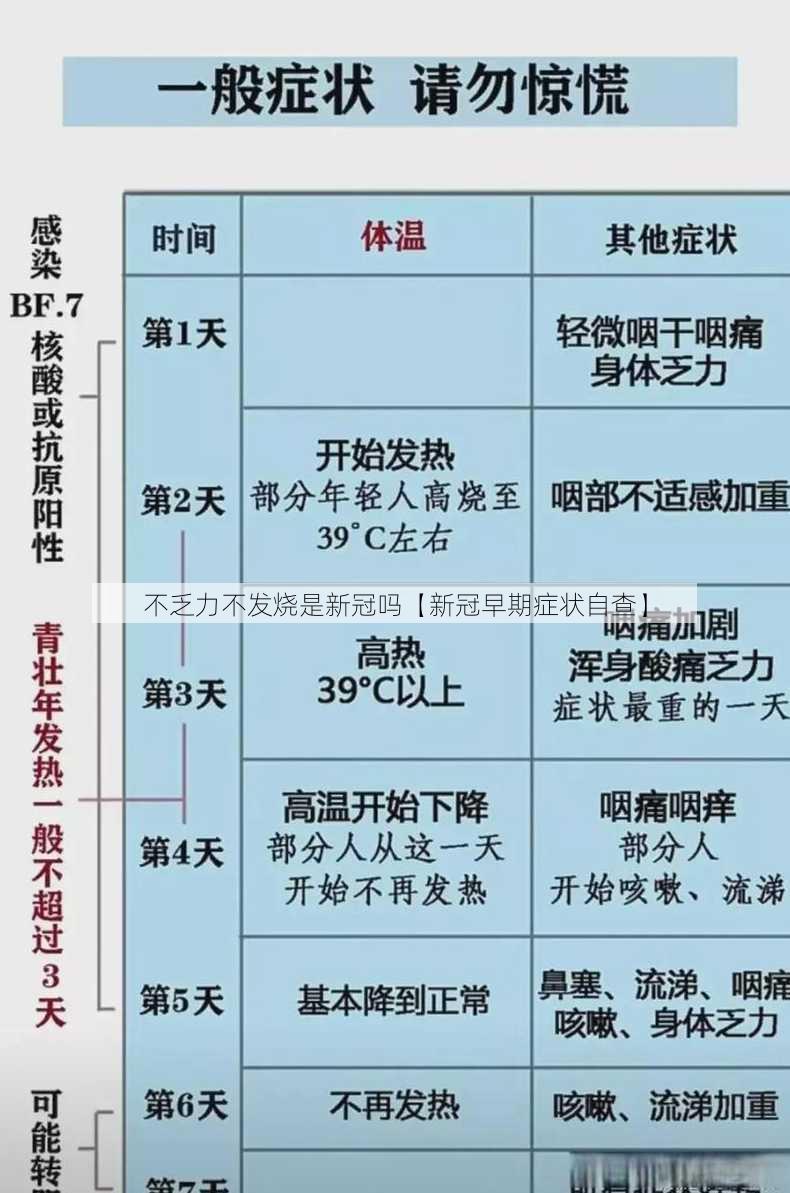 不乏力不发烧是新冠吗【新冠早期症状自查】