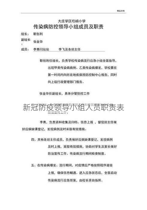 新冠防疫领导小组人员职责表