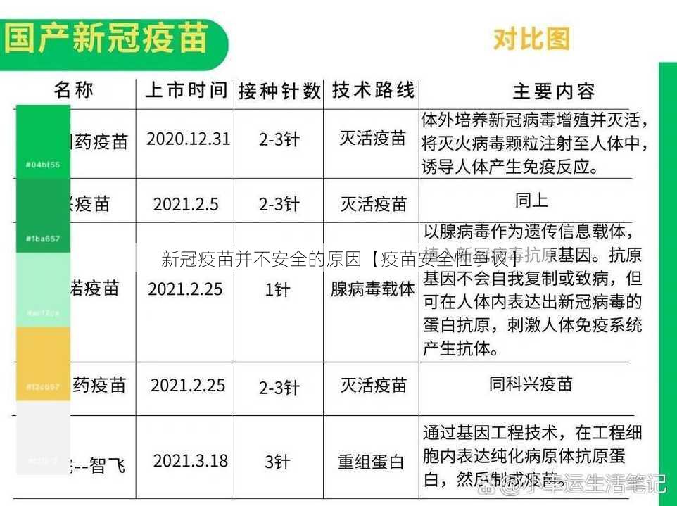 新冠疫苗并不安全的原因【疫苗安全性争议】