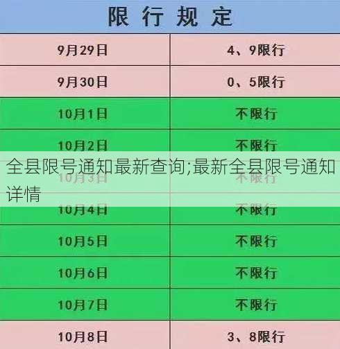 全县限号通知最新查询;最新全县限号通知详情