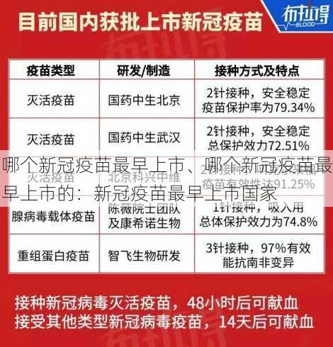 哪个新冠疫苗最早上市、哪个新冠疫苗最早上市的：新冠疫苗最早上市国家