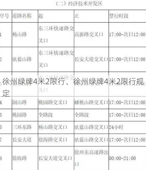 徐州绿牌4米2限行、徐州绿牌4米2限行规定