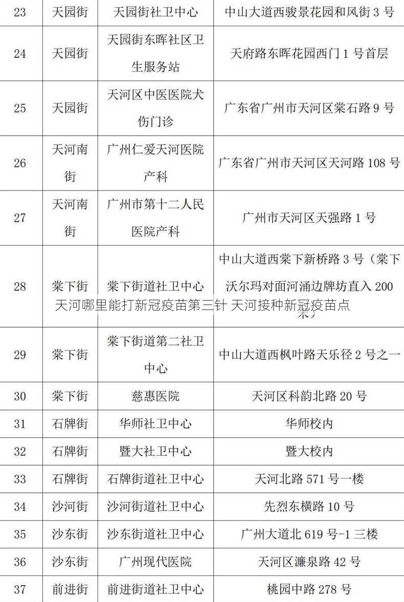 天河哪里能打新冠疫苗第三针 天河接种新冠疫苗点