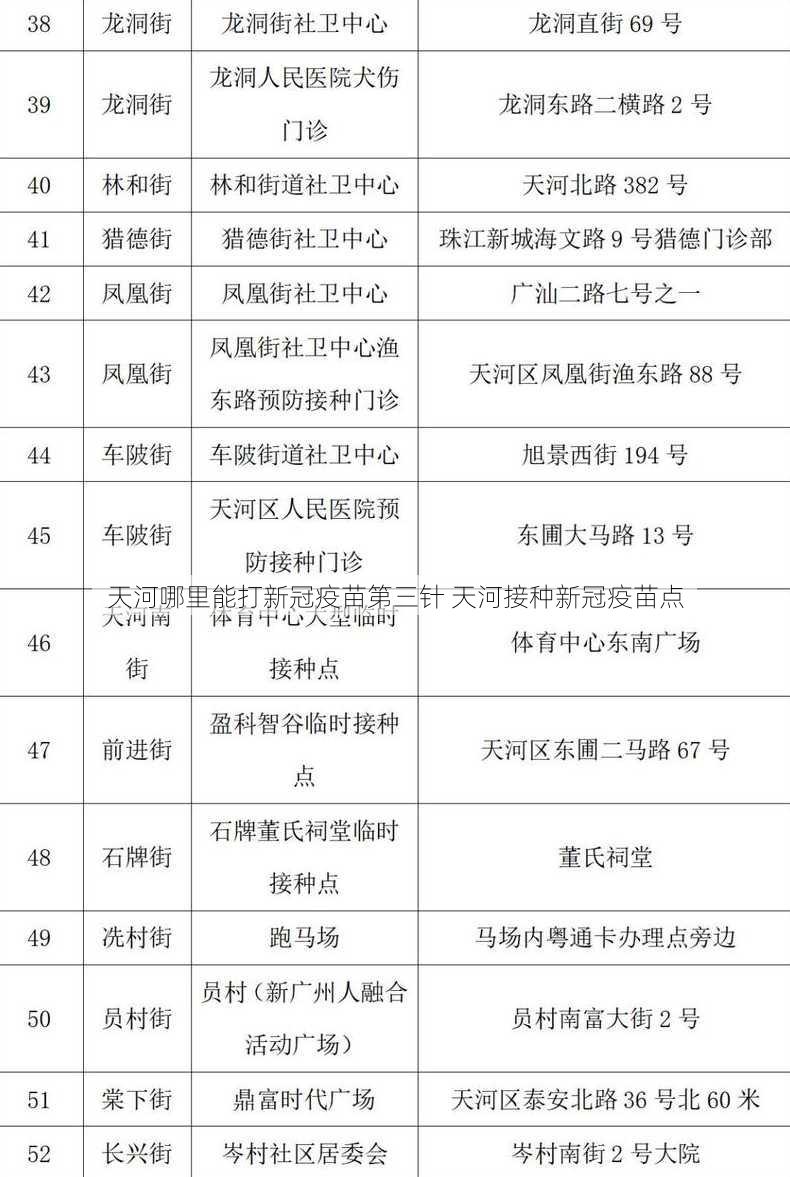 天河哪里能打新冠疫苗第三针 天河接种新冠疫苗点