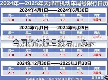 全国各省限号特点一览表