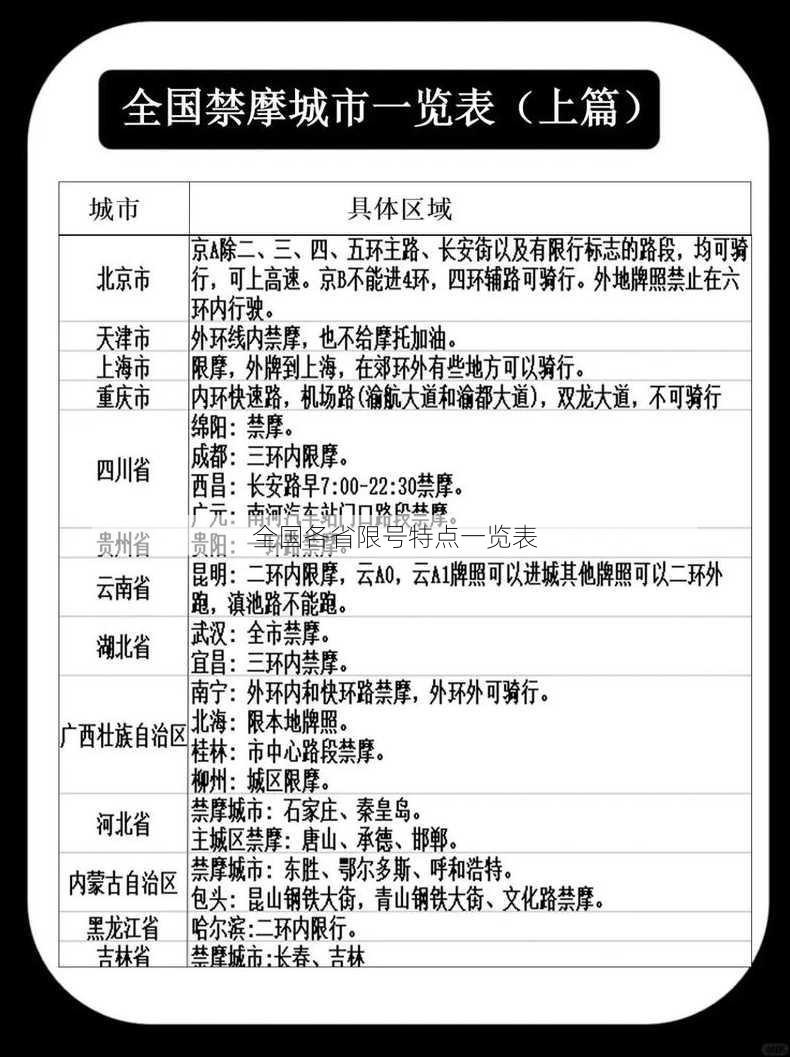 全国各省限号特点一览表