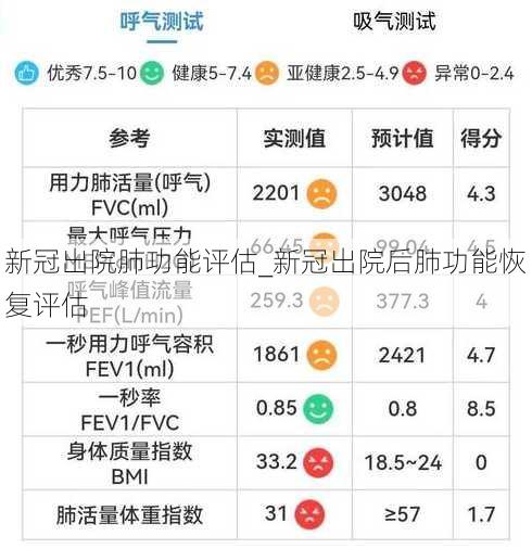 新冠出院肺功能评估_新冠出院后肺功能恢复评估