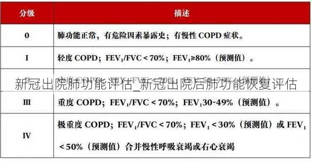 新冠出院肺功能评估_新冠出院后肺功能恢复评估