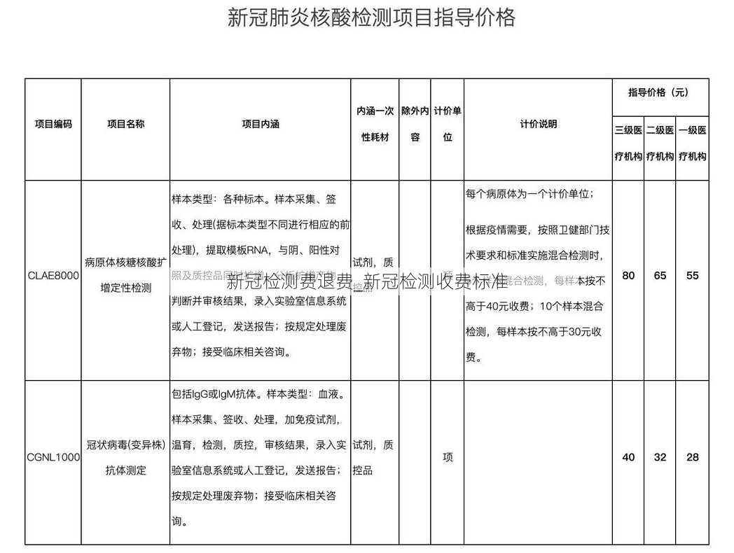 新冠检测费退费_新冠检测收费标准