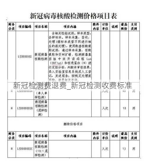 新冠检测费退费_新冠检测收费标准