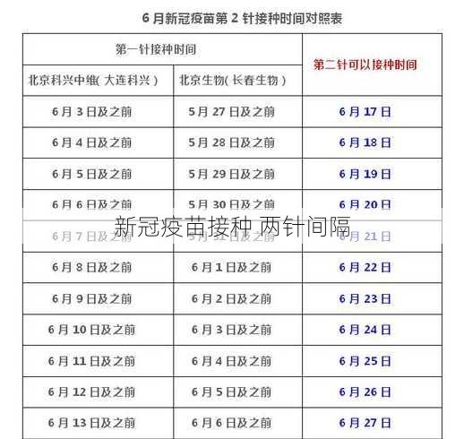 新冠疫苗接种 两针间隔