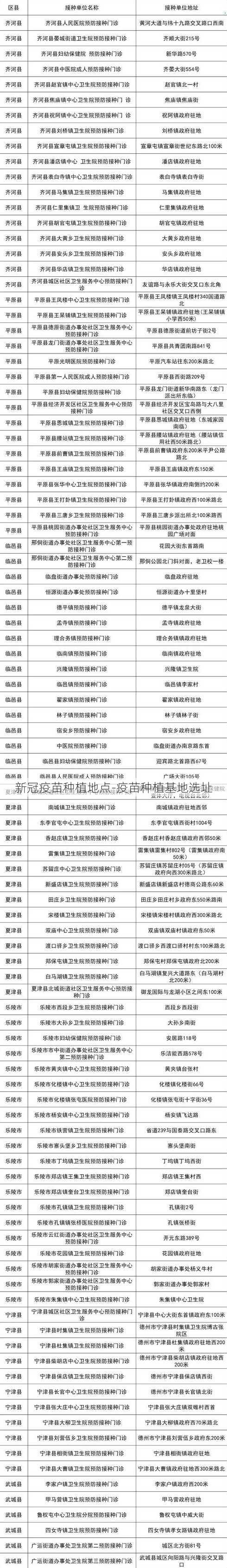 新冠疫苗种植地点-疫苗种植基地选址