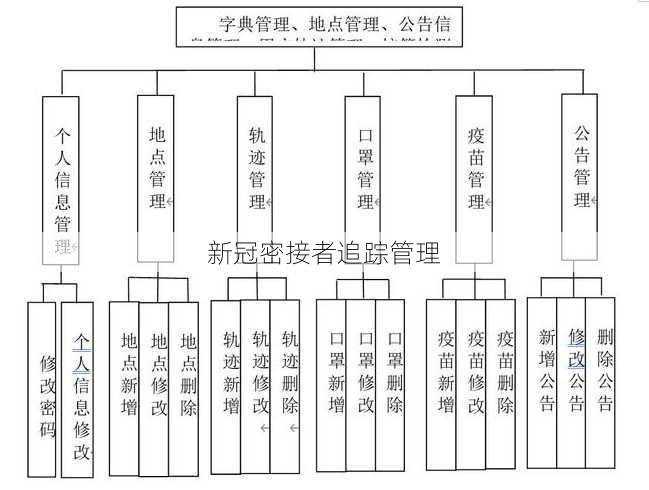 新冠密接者追踪管理