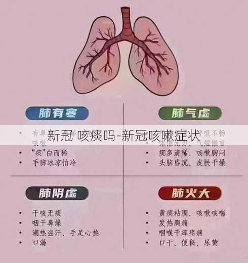 新冠 咳痰吗-新冠咳嗽症状