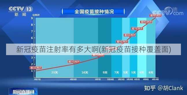 新冠疫苗注射率有多大啊(新冠疫苗接种覆盖面)