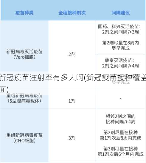 新冠疫苗注射率有多大啊(新冠疫苗接种覆盖面)