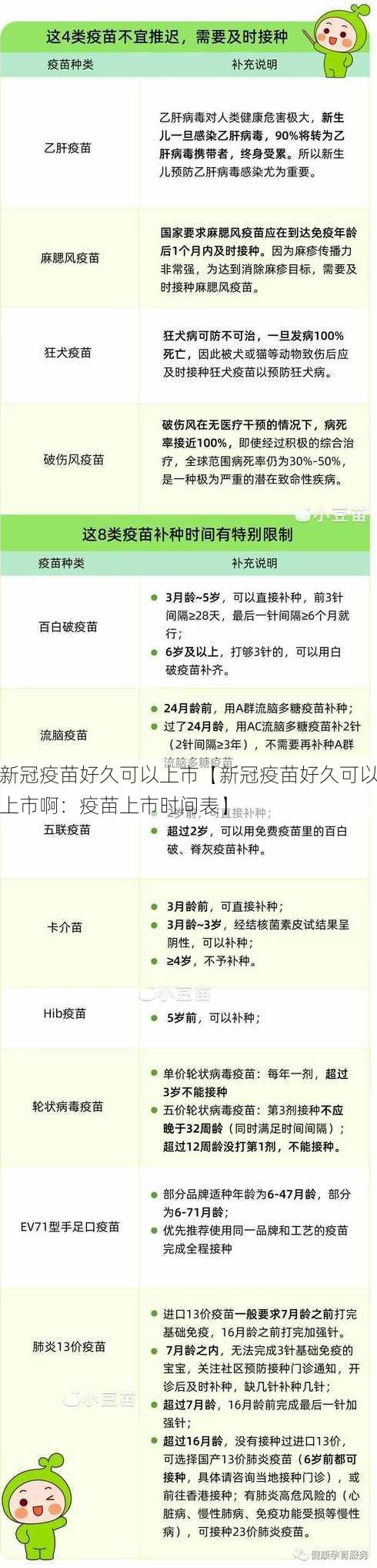 新冠疫苗好久可以上市【新冠疫苗好久可以上市啊：疫苗上市时间表】