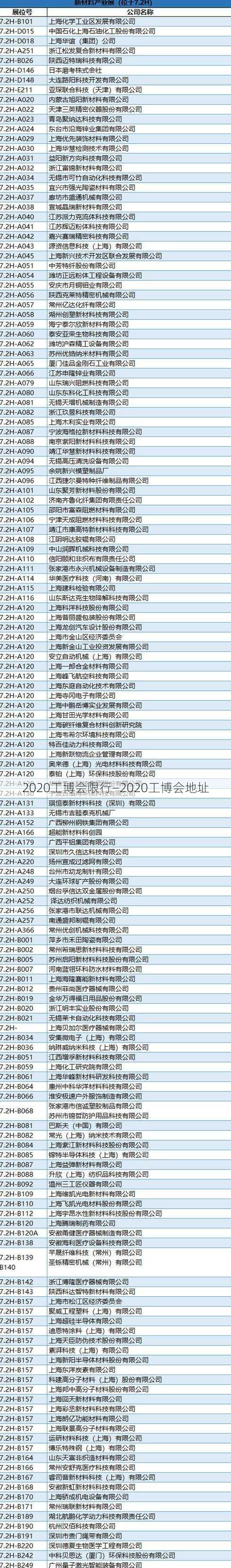 2020工博会限行—2020工博会地址