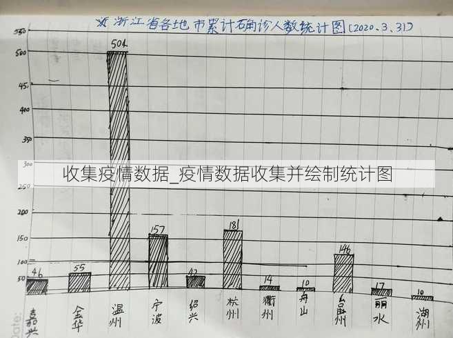 收集疫情数据_疫情数据收集并绘制统计图