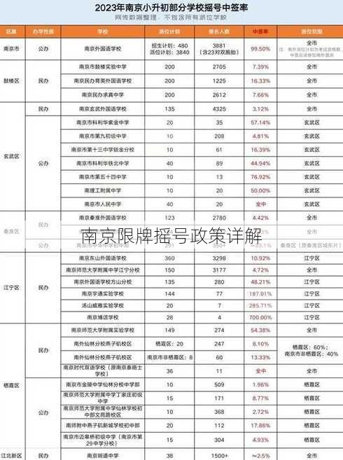 南京限牌摇号政策详解