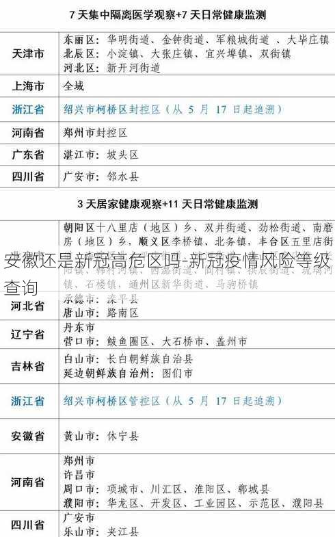 安徽还是新冠高危区吗-新冠疫情风险等级查询