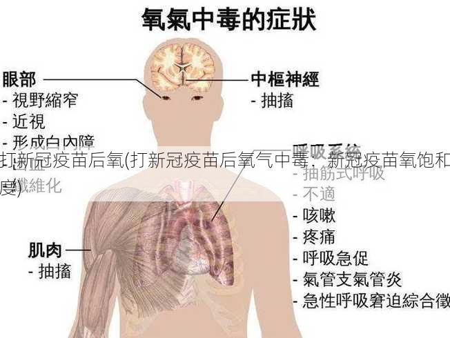 打新冠疫苗后氧(打新冠疫苗后氧气中毒：新冠疫苗氧饱和度)