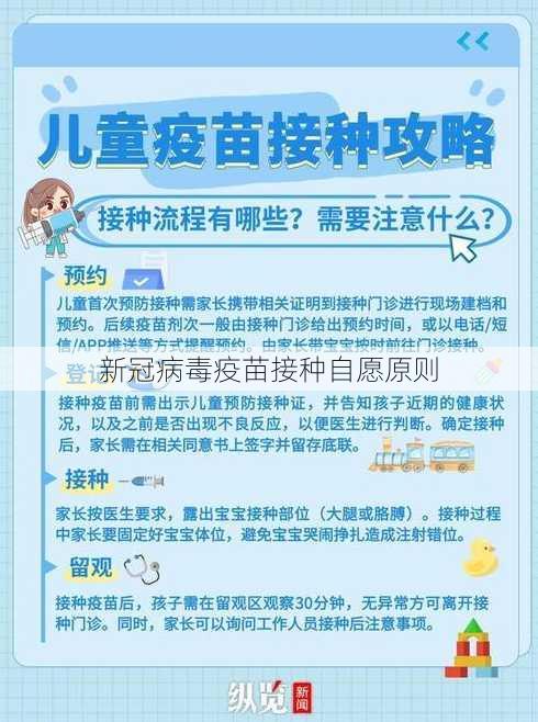 新冠病毒疫苗接种自愿原则