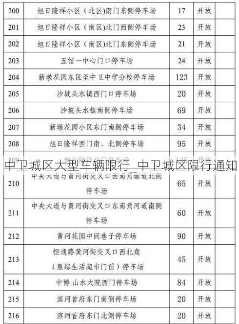 中卫城区大型车辆限行_中卫城区限行通知