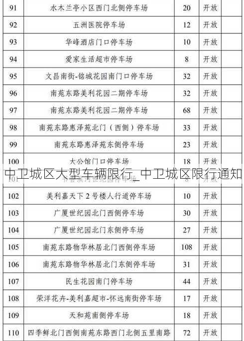 中卫城区大型车辆限行_中卫城区限行通知