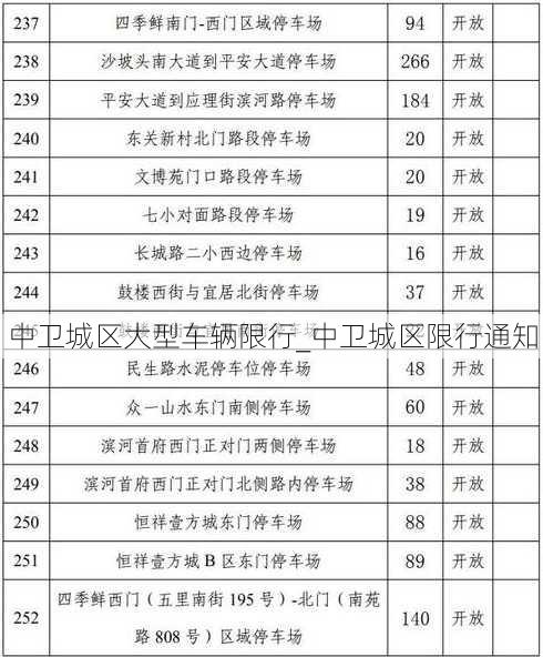 中卫城区大型车辆限行_中卫城区限行通知