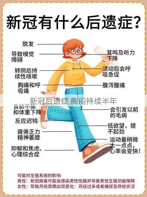 新冠后遗症 胸闷持续半年