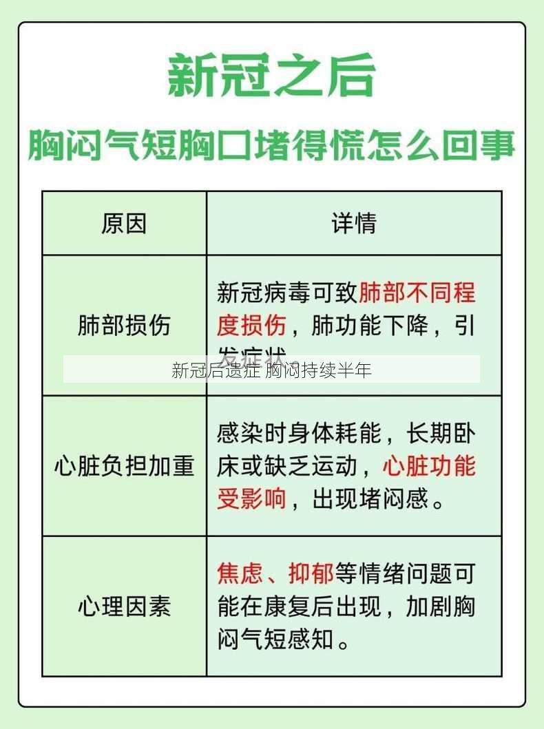 新冠后遗症 胸闷持续半年