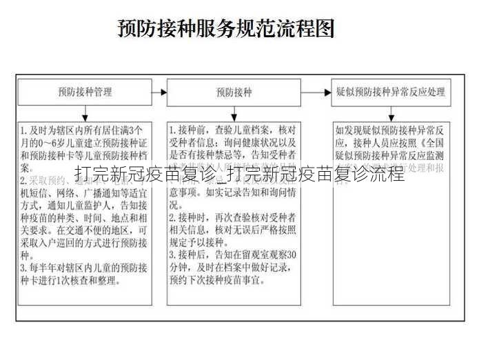 打完新冠疫苗复诊_打完新冠疫苗复诊流程