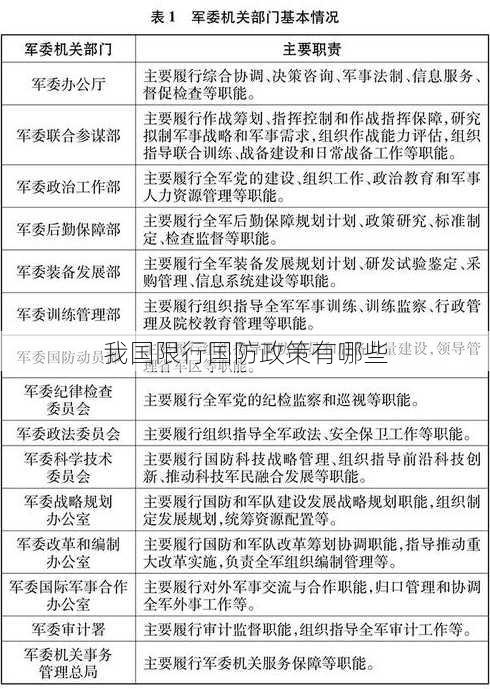 我国限行国防政策有哪些