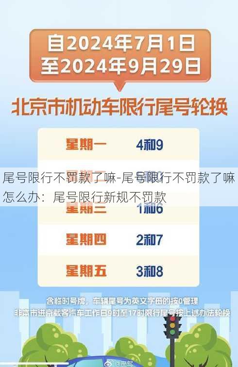 尾号限行不罚款了嘛-尾号限行不罚款了嘛怎么办：尾号限行新规不罚款