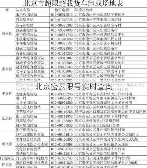 北京密云限号实时查询