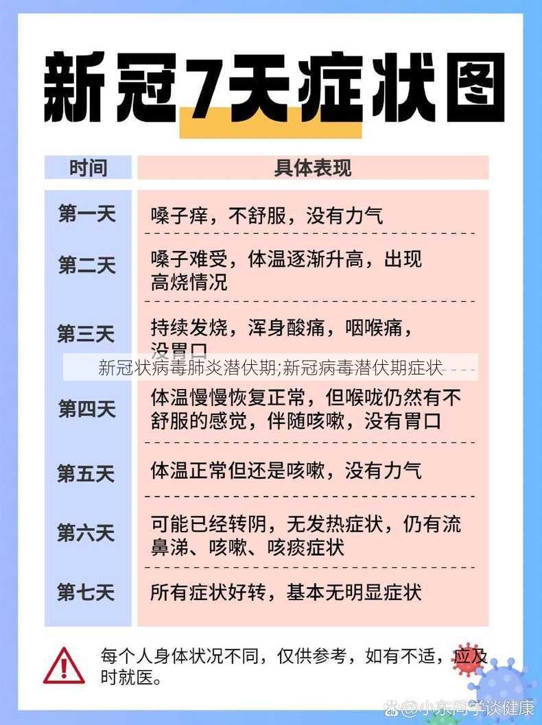 新冠状病毒肺炎潜伏期;新冠病毒潜伏期症状