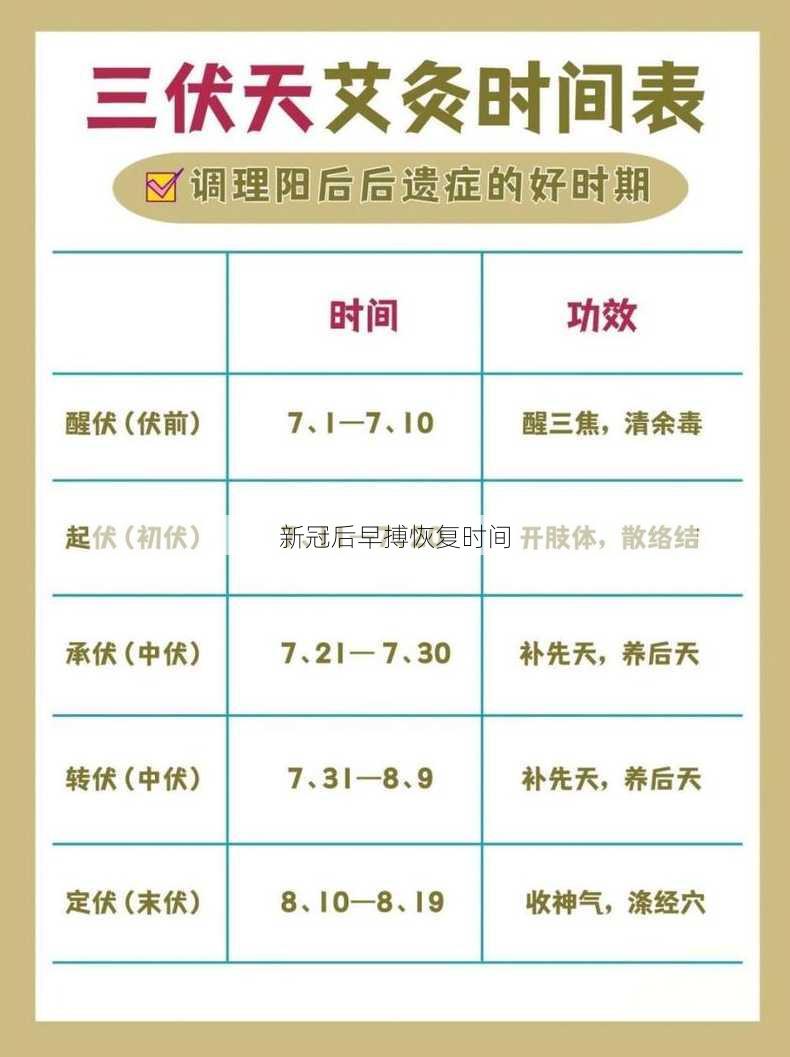 新冠后早搏恢复时间