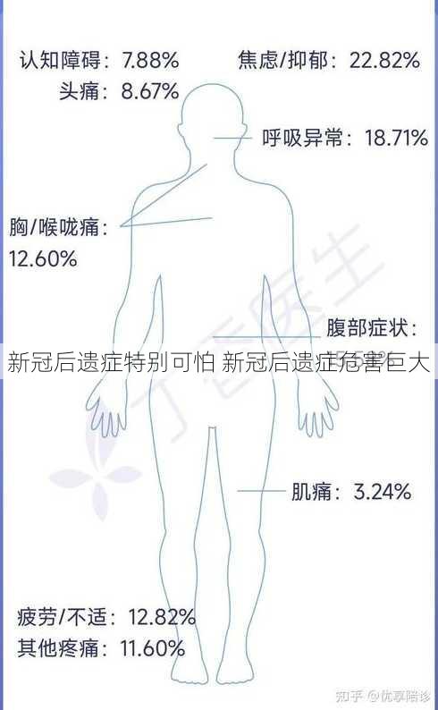 新冠后遗症特别可怕 新冠后遗症危害巨大