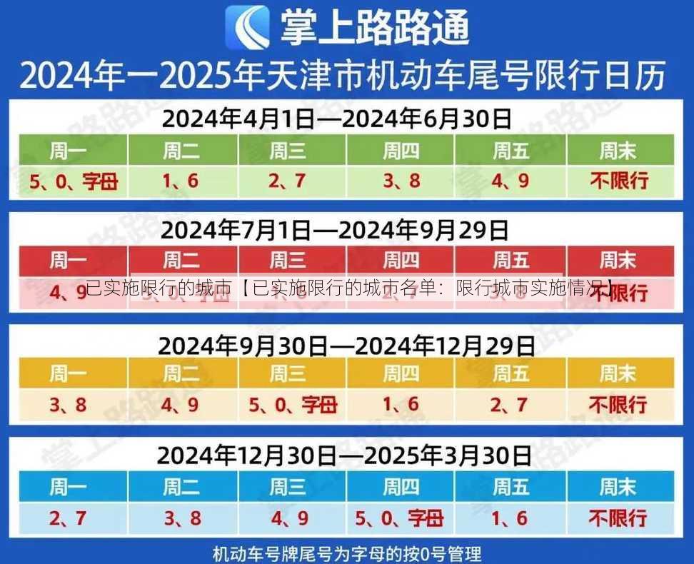 已实施限行的城市【已实施限行的城市名单：限行城市实施情况】