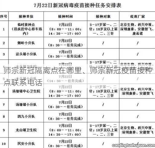 师宗新冠隔离点在哪里、师宗新冠疫苗接种点联系电话