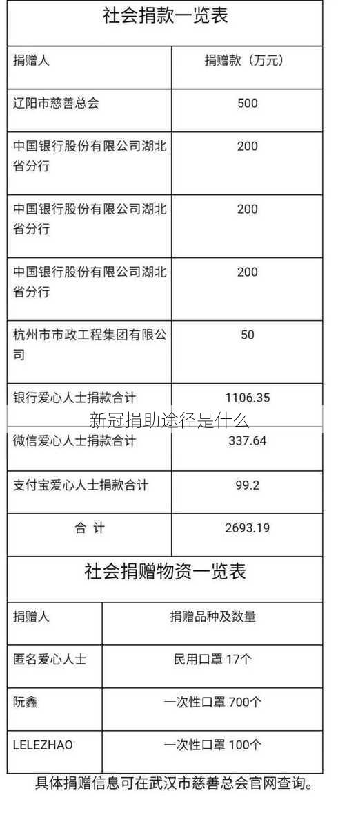 新冠捐助途径是什么