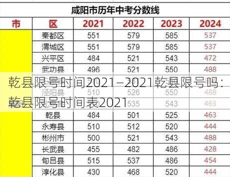 乾县限号时间2021—2021乾县限号吗：乾县限号时间表2021