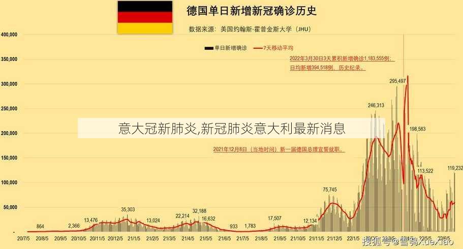 意大冠新肺炎,新冠肺炎意大利最新消息