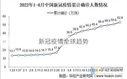 新冠疫情全球趋势