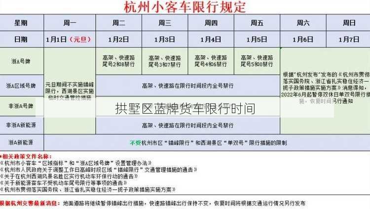 拱墅区蓝牌货车限行时间