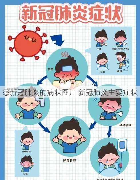 患新冠肺炎的病状图片 新冠肺炎主要症状