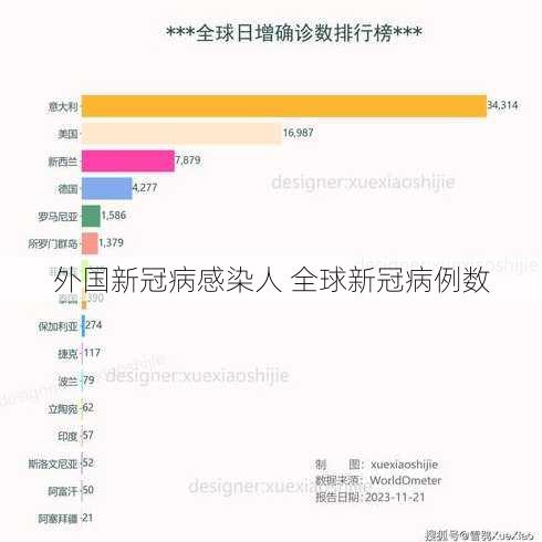 外国新冠病感染人 全球新冠病例数