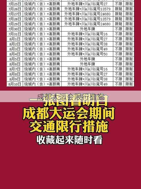 成都大运会限行措施